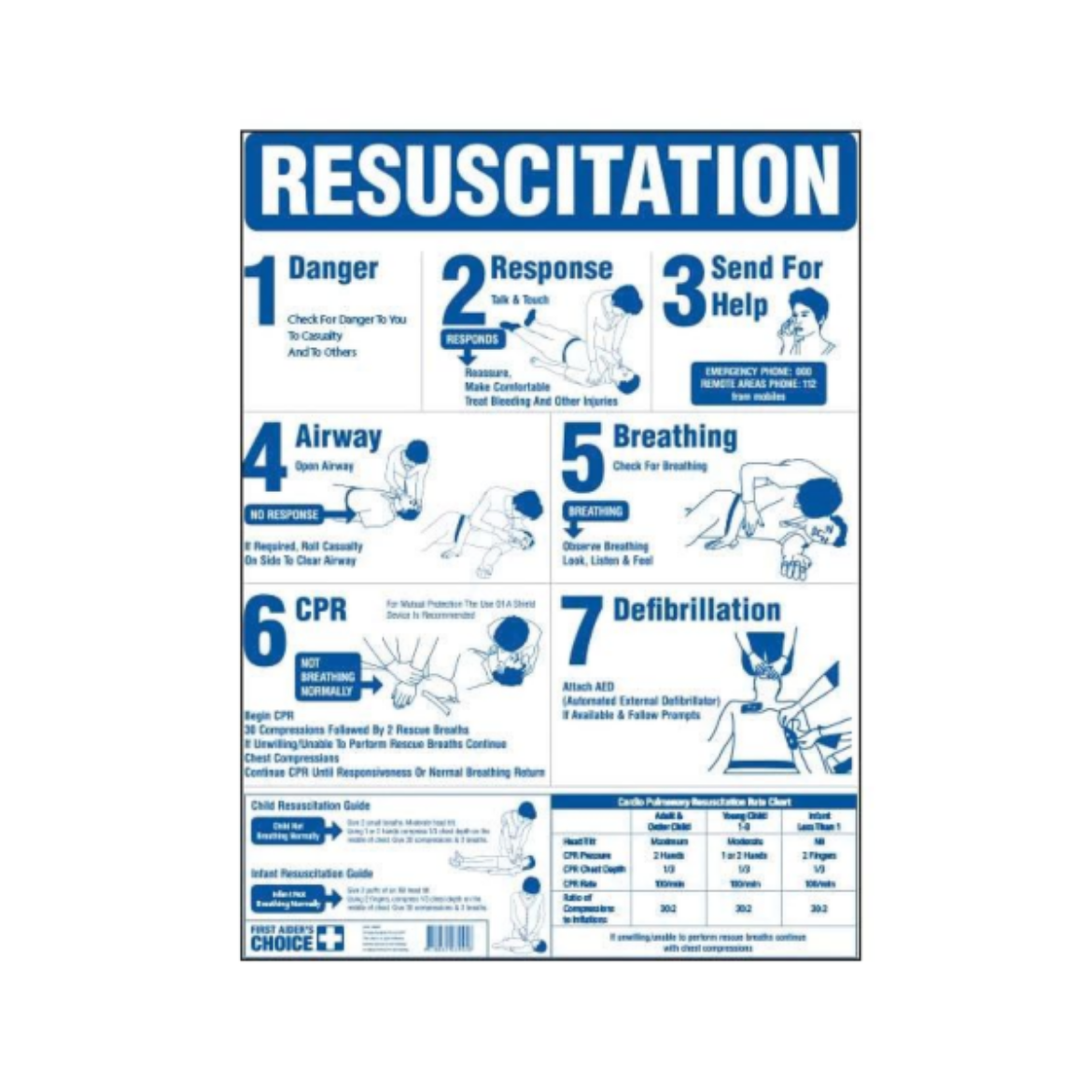 Picture of RESUSCITATION CHART SAFETY POSTER 375MM (H) X 225MM (W) POLYPROPYLENE BLUE/WHITE